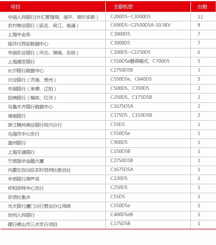 3金融行業(yè).jpg